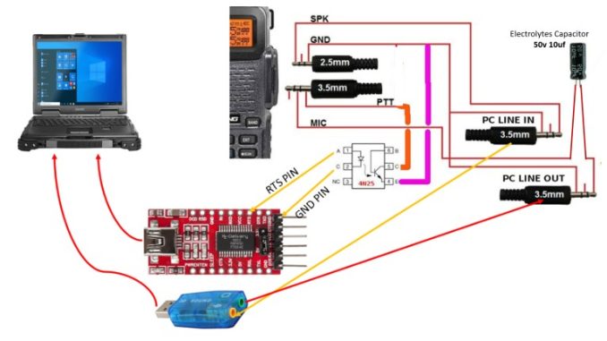 Cheap DIY APRS interface by YD1RUH – Amateur Satellite – Indonesia